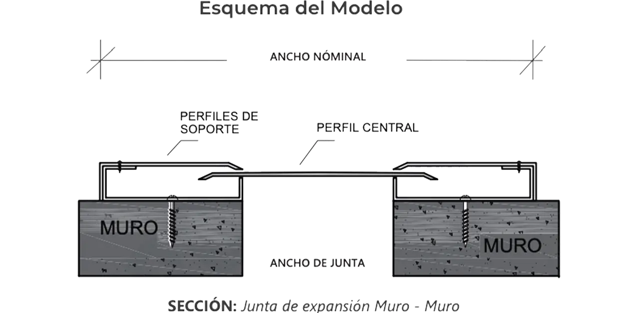 tapajuntas sísmicas en Perú / Aceros y Molduras