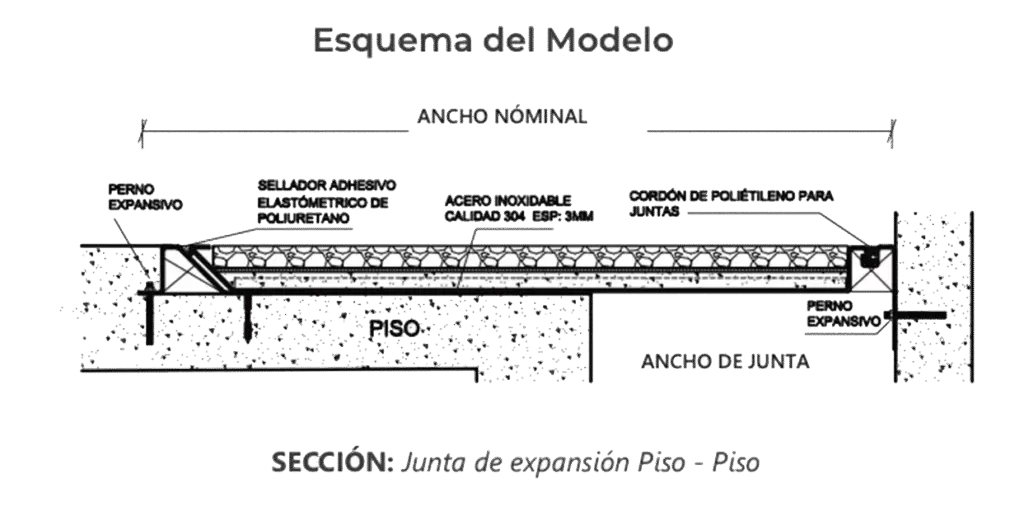 tapajuntas sísmicas en Perú / Aceros y Molduras