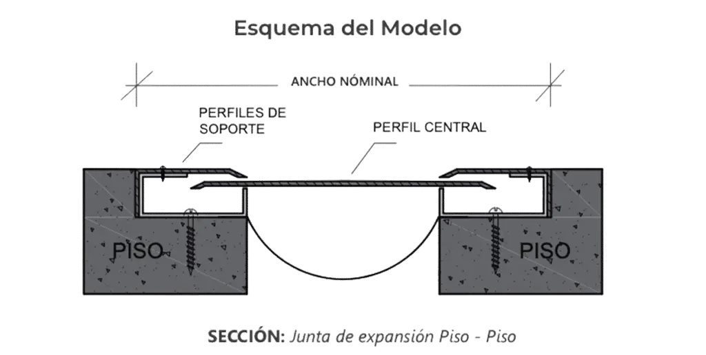 tapajuntas sísmicas en Perú / Aceros y Molduras