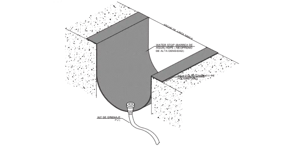 tapajuntas sísmicas en Perú / Aceros y Molduras